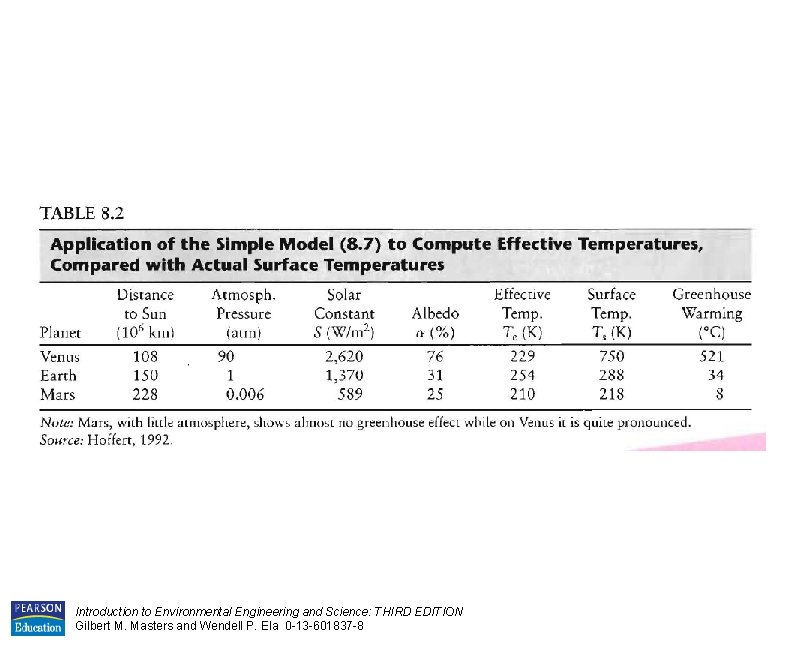 Introduction to Environmental Engineering and Science: THIRD EDITION Gilbert M. Masters and Wendell P.