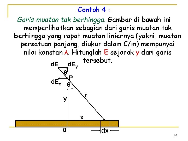 Contoh 4 : Garis muatan tak berhingga. Gambar di bawah ini memperlihatkan sebagian dari