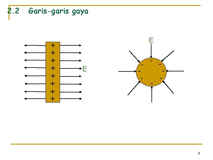 2. 2 Garis-garis gaya + + + + E E - 6 