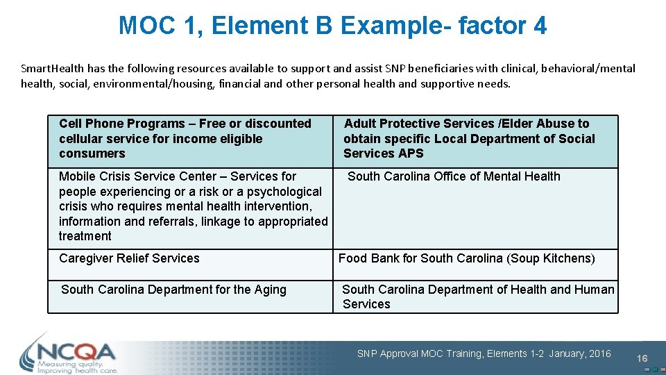 MOC 1, Element B Example- factor 4 Smart. Health has the following resources available