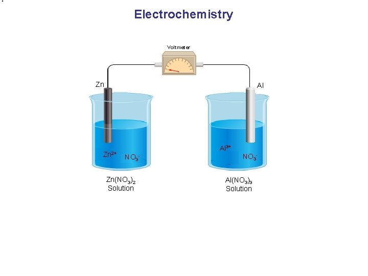 Electrochemistry Voltmeter Zn Al Zn 2+ Al 3+ NO 3 - Zn(NO 3)2 Solution
