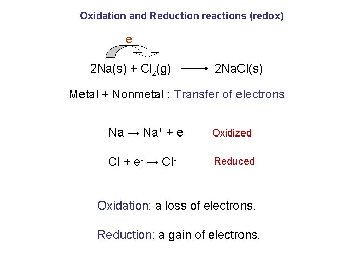 Oxidation and Reduction reactions (redox) e 2 Na(s) + Cl 2(g) 2 Na. Cl(s)