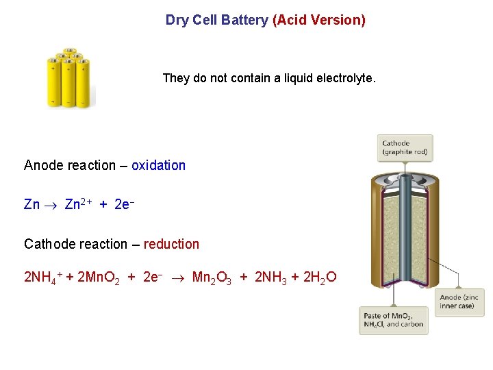 Dry Cell Battery (Acid Version) They do not contain a liquid electrolyte. Anode reaction