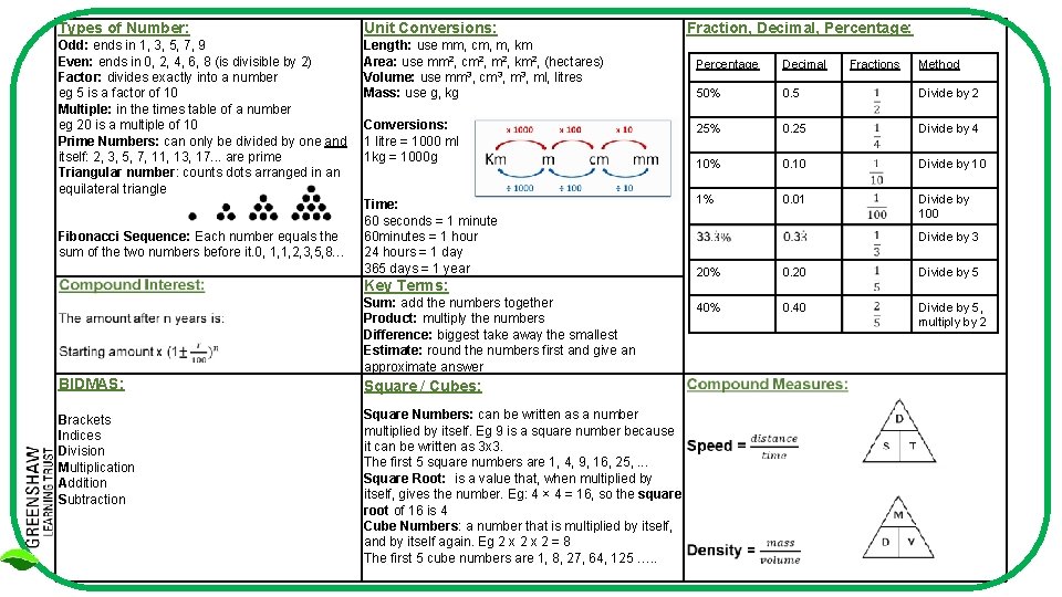 Types of Number Unit Conversions Odd ends in