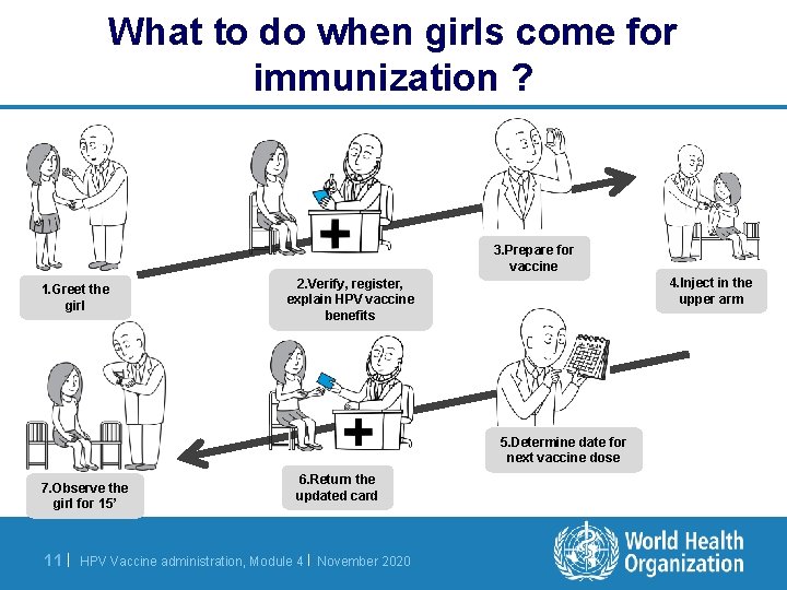 What to do when girls come for immunization ? 3. Prepare for vaccine 1.