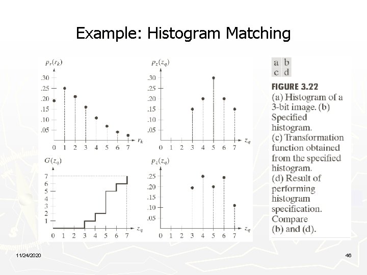 Example: Histogram Matching 11/24/2020 46 