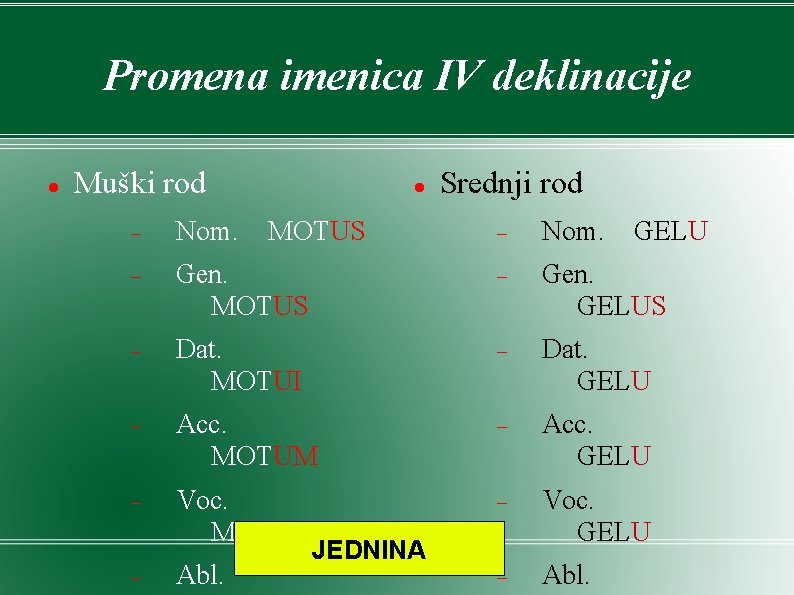 Promena imenica IV deklinacije Muški rod Nom. Gen. MOTUS Gen. GELUS Dat. MOTUI Dat. Promena imenica IV deklinacije Muški rod Nom. Gen. MOTUS Gen. GELUS Dat. MOTUI Dat.