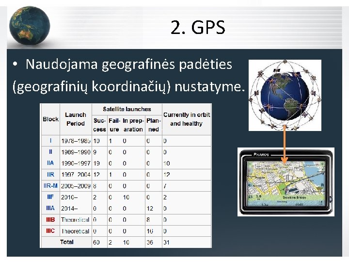 2. GPS • Naudojama geografinės padėties (geografinių koordinačių) nustatyme. 