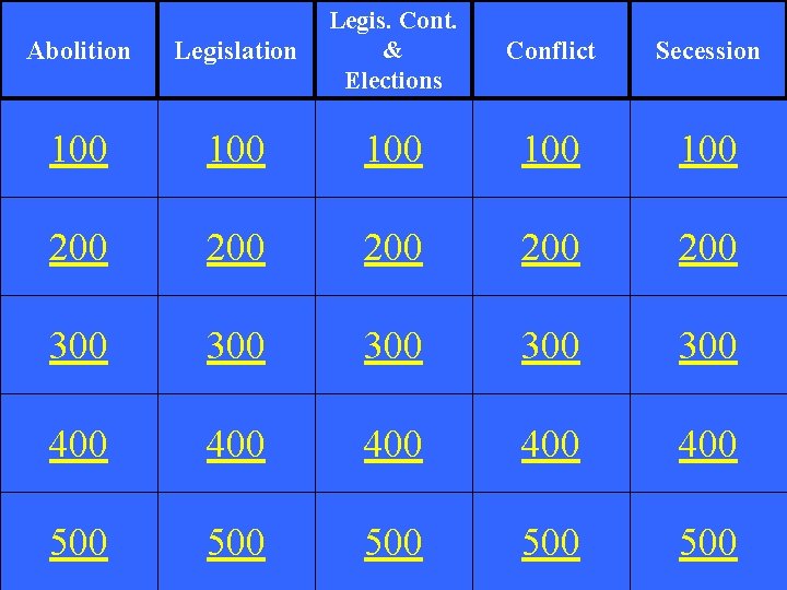 Abolition Legislation Legis. Cont. & Elections 100 100 100 200 200 200 300 300