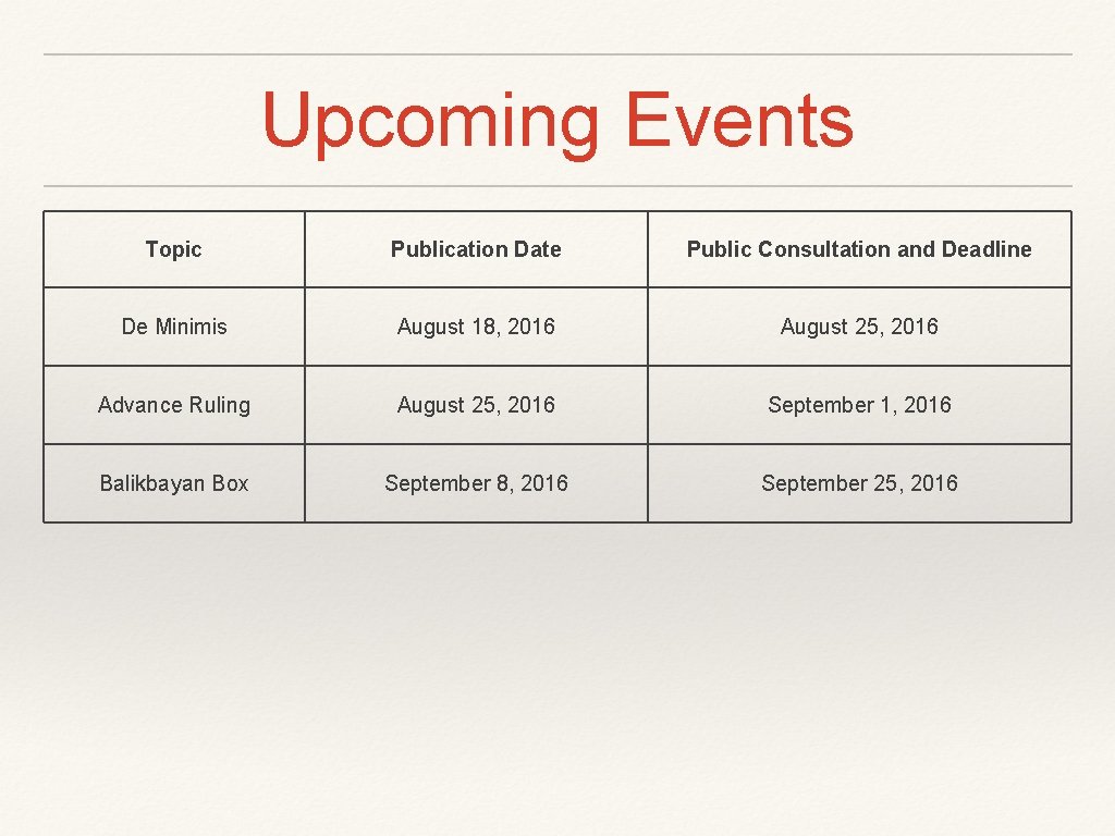 Upcoming Events Topic Publication Date Public Consultation and Deadline De Minimis August 18, 2016