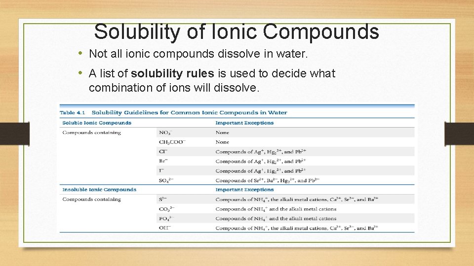 Solubility of Ionic Compounds • Not all ionic compounds dissolve in water. • A