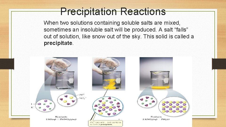 Precipitation Reactions When two solutions containing soluble salts are mixed, sometimes an insoluble salt