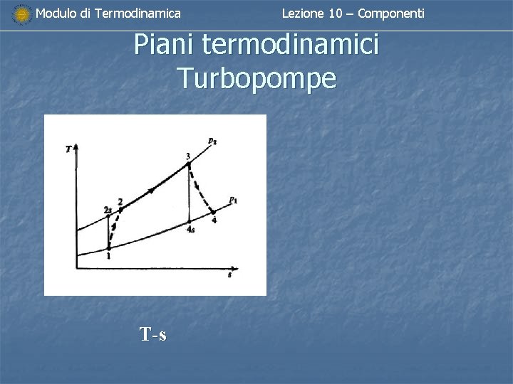 Modulo di Termodinamica Lezione 10 – Componenti Piani termodinamici Turbopompe T-s Modulo di Termodinamica Lezione 10 – Componenti Piani termodinamici Turbopompe T-s