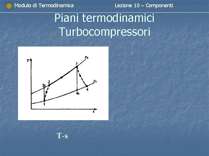 Modulo di Termodinamica Lezione 10 – Componenti Piani termodinamici Turbocompressori T-s Modulo di Termodinamica Lezione 10 – Componenti Piani termodinamici Turbocompressori T-s