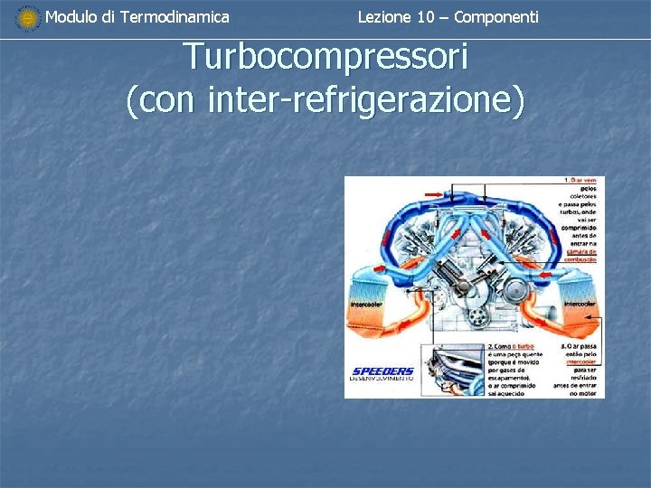 Modulo di Termodinamica Lezione 10 – Componenti Turbocompressori (con inter-refrigerazione) Modulo di Termodinamica Lezione 10 – Componenti Turbocompressori (con inter-refrigerazione)