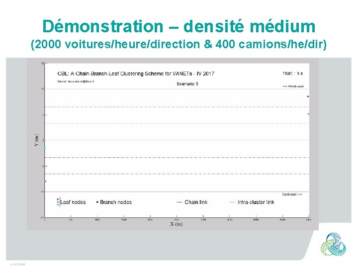 Démonstration – densité médium (2000 voitures/heure/direction & 400 camions/he/dir) IFSTTAR© 