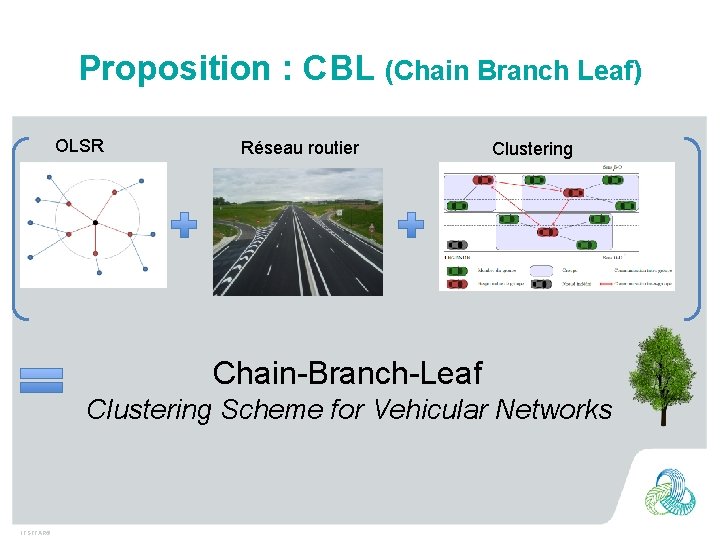 Proposition : CBL (Chain Branch Leaf) OLSR Réseau routier Clustering Chain-Branch-Leaf Clustering Scheme for