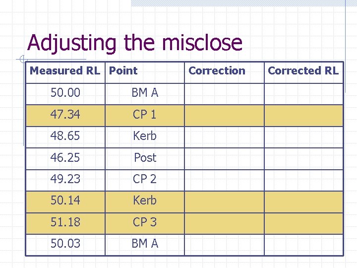 Adjusting the misclose Measured RL Point 50. 00 BM A 47. 34 CP 1