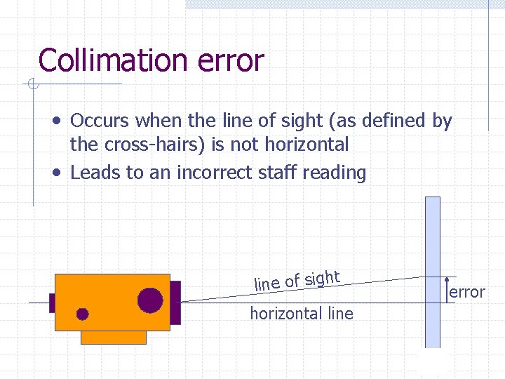Collimation error • Occurs when the line of sight (as defined by the cross-hairs)