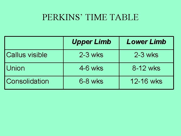 PERKINS’ TIME TABLE Upper Limb Lower Limb Callus visible 2 -3 wks Union 4