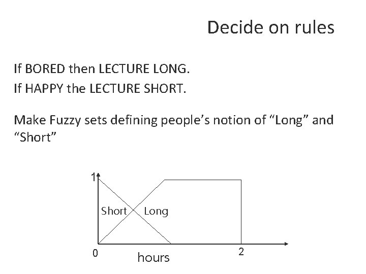 Decide on rules If BORED then LECTURE LONG. If HAPPY the LECTURE SHORT. Make