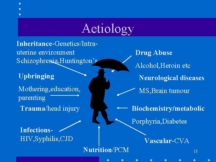Aetiology Inheritance-Genetics/Intrauterine environment Schizophrenia, Huntington’s Drug Abuse Alcohol, Heroin etc Upbringing Neurological diseases Mothering,