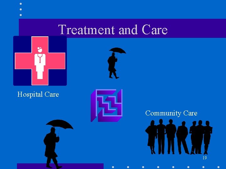 Treatment and Care Hospital Care Community Care 19 