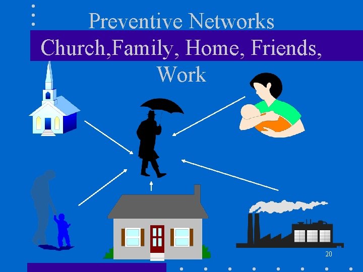 Preventive Networks Church, Family, Home, Friends, Work 20 