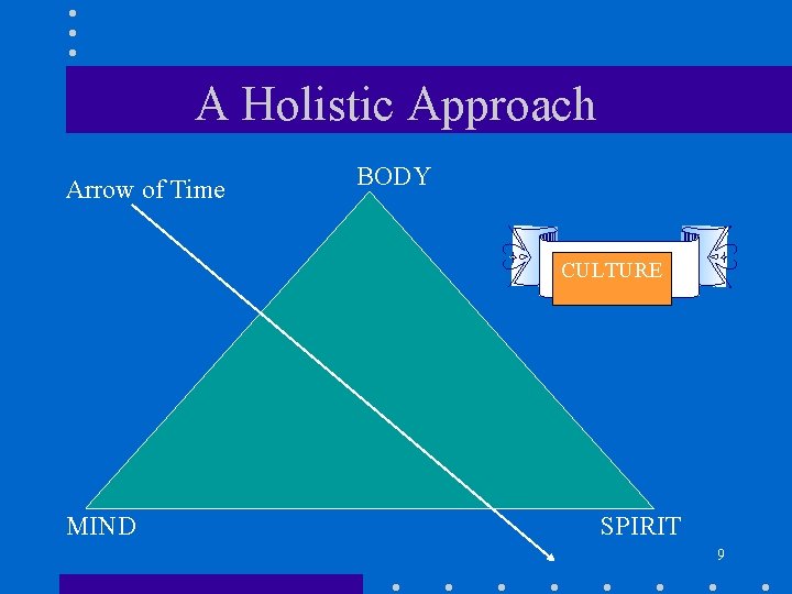 A Holistic Approach Arrow of Time BODY CULTURE MIND SPIRIT 9 