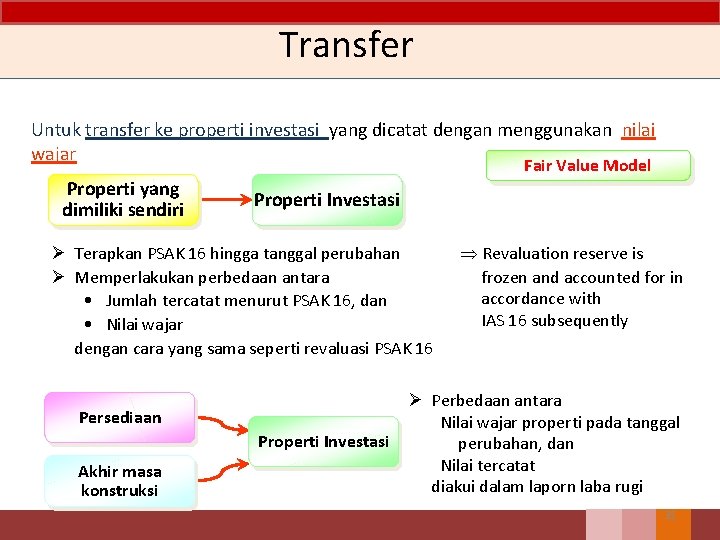 Transfer Untuk transfer ke properti investasi yang dicatat dengan menggunakan nilai wajar Properti yang