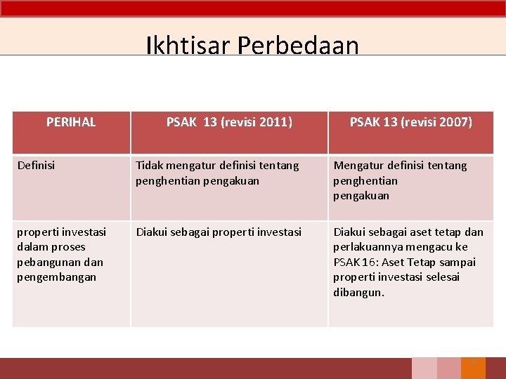 Ikhtisar Perbedaan PERIHAL PSAK 13 (revisi 2011) PSAK 13 (revisi 2007) Definisi Tidak mengatur