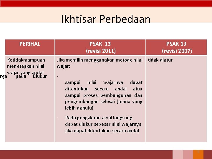 Ikhtisar Perbedaan PERIHAL Ketidakmampuan menetapkan nilai wajar yang andal arga pada Diukur PSAK 13