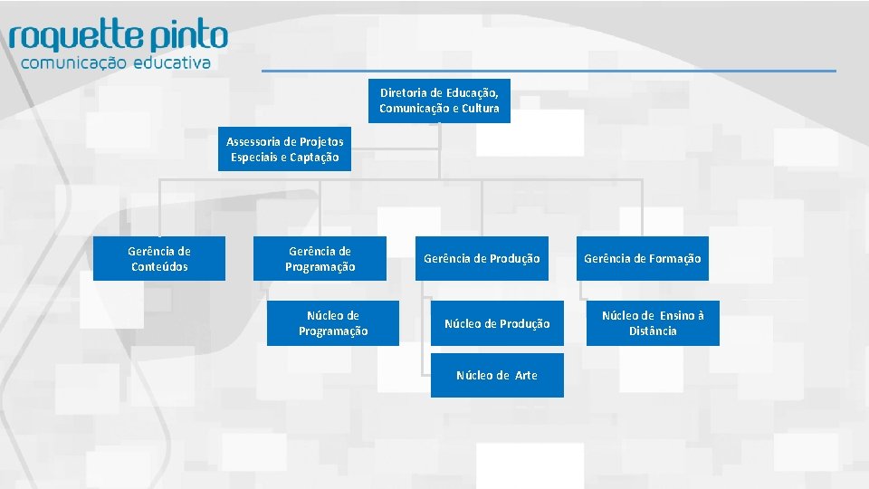 Diretoria de Educação, Comunicação e Cultura Assessoria de Projetos Especiais e Captação Gerência de