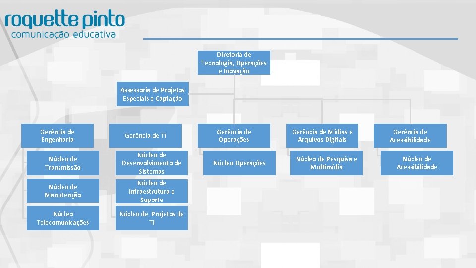 Diretoria de Tecnologia, Operações e Inovação Assessoria de Projetos Especiais e Captação Gerência de