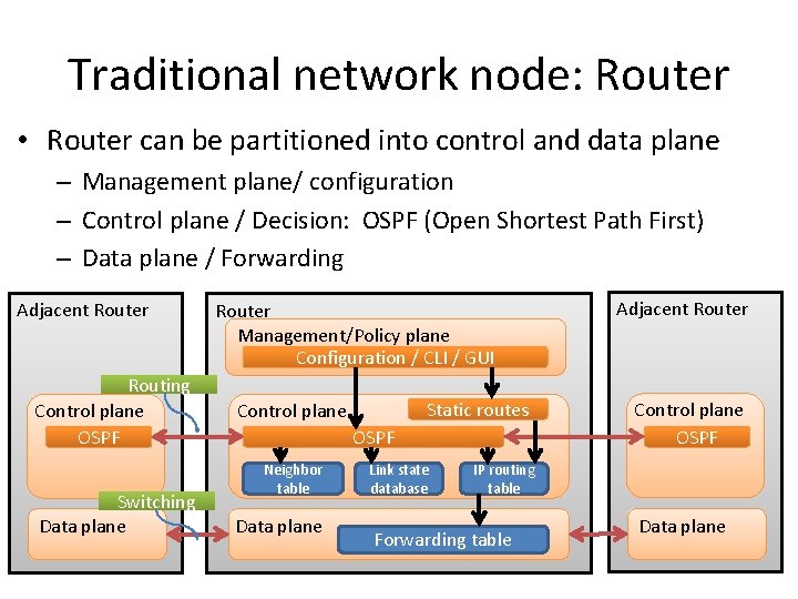 Traditional network node: Router • Router can be partitioned into control and data plane