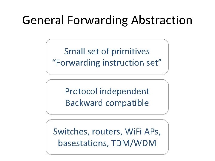 General Forwarding Abstraction Small set of primitives “Forwarding instruction set” Protocol independent Backward compatible