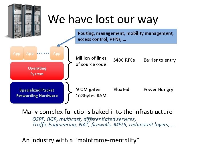 We have lost our way Routing, management, mobility management, access control, VPNs, … App