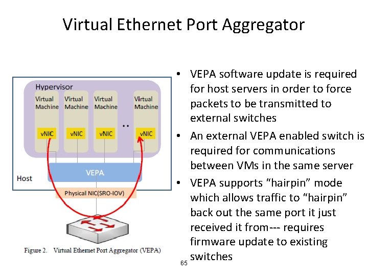 Virtual Ethernet Port Aggregator • VEPA software update is required for host servers in