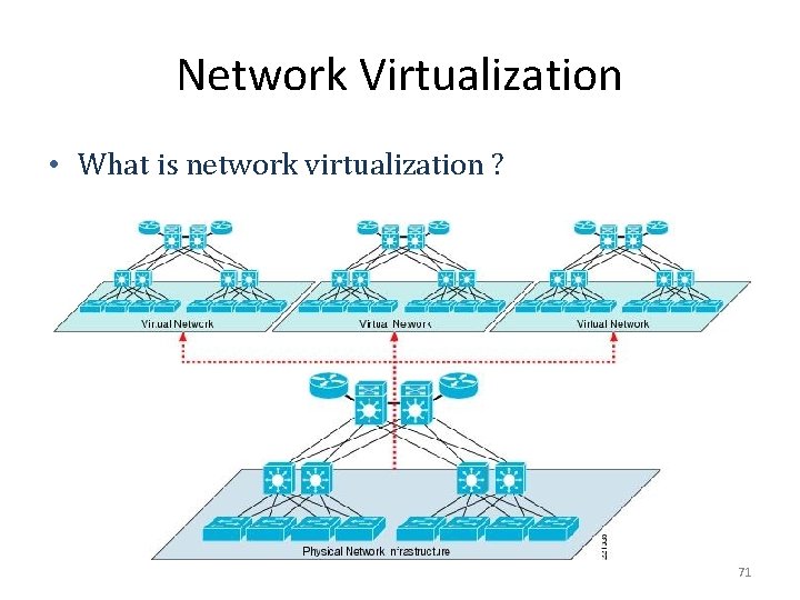 Network Virtualization • What is network virtualization ? 71 