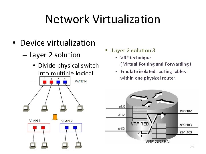 Network Virtualization • Device virtualization – Layer 2 solution • Divide physical switch into