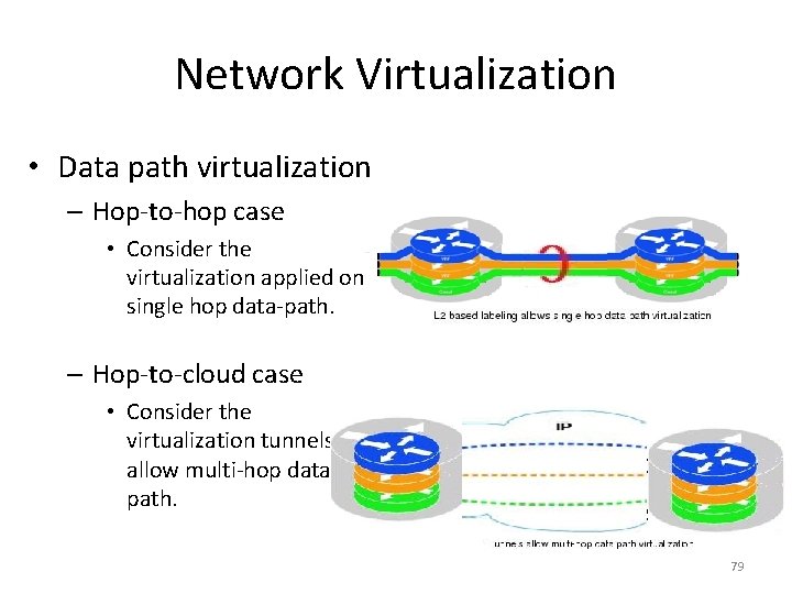 Network Virtualization • Data path virtualization – Hop‐to‐hop case • Consider the virtualization applied