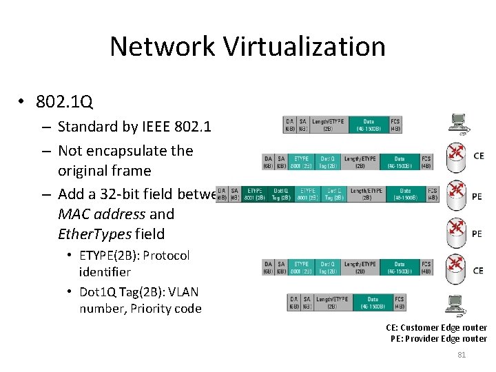 Network Virtualization • 802. 1 Q – Standard by IEEE 802. 1 – Not