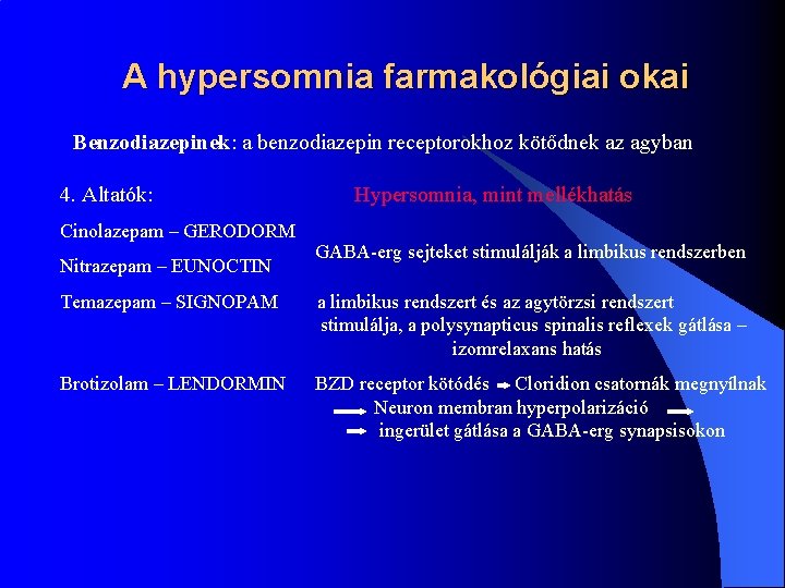 A hypersomnia farmakológiai okai Benzodiazepinek: a benzodiazepin receptorokhoz kötődnek az agyban 4. Altatók: Cinolazepam