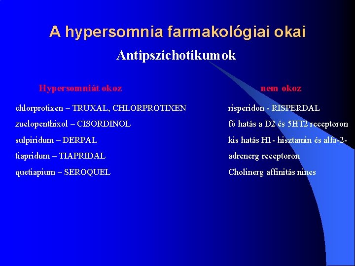 A hypersomnia farmakológiai okai Antipszichotikumok Hypersomniát okoz nem okoz chlorprotixen – TRUXAL, CHLORPROTIXEN risperidon