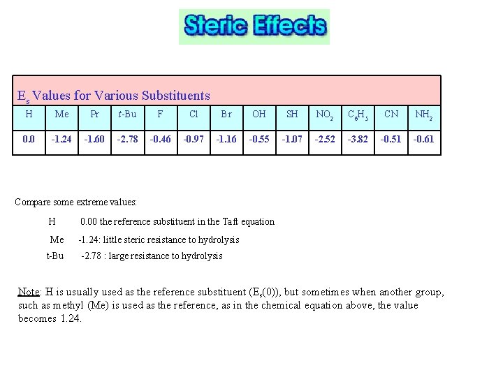 Es Values for Various Substituents H Me Pr t-Bu F Cl Br OH SH