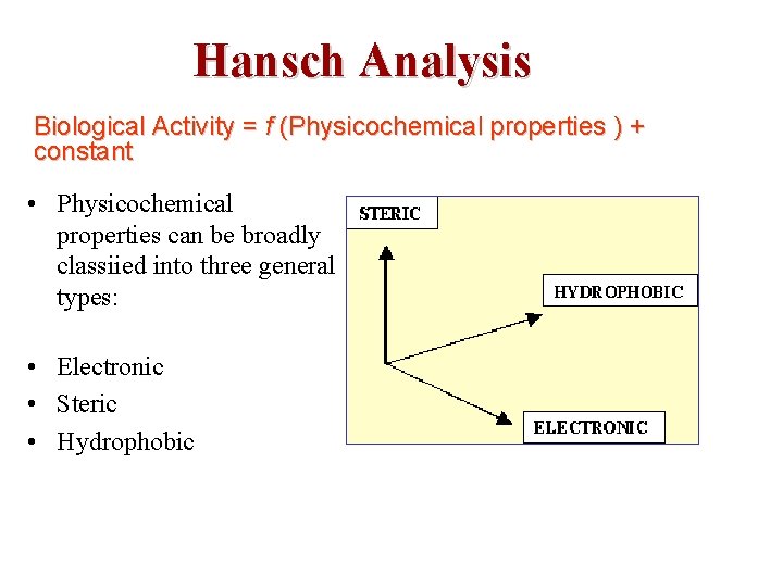 Hansch Analysis Biological Activity = f (Physicochemical properties ) + constant • Physicochemical properties