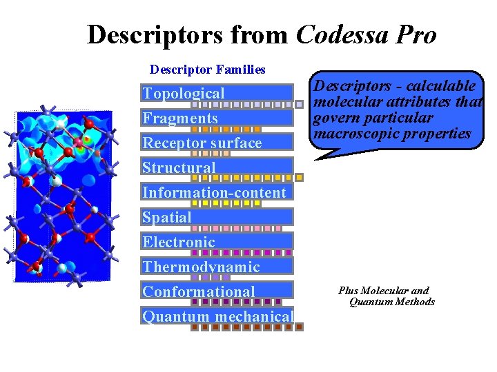 Descriptors from Codessa Pro Descriptor Families Topological Fragments Receptor surface Structural Information-content Descriptors -