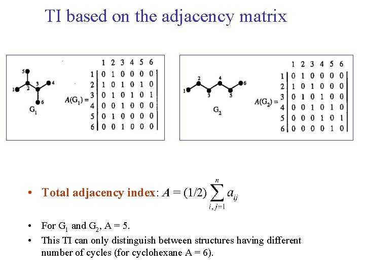 TI based on the adjacency matrix • Total adjacency index: A = (1/2) •