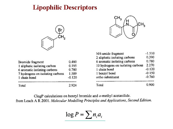 Lipophilic Descriptors 