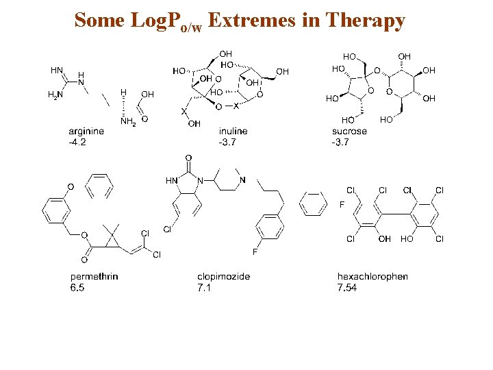 Some Log. Po/w Extremes in Therapy 